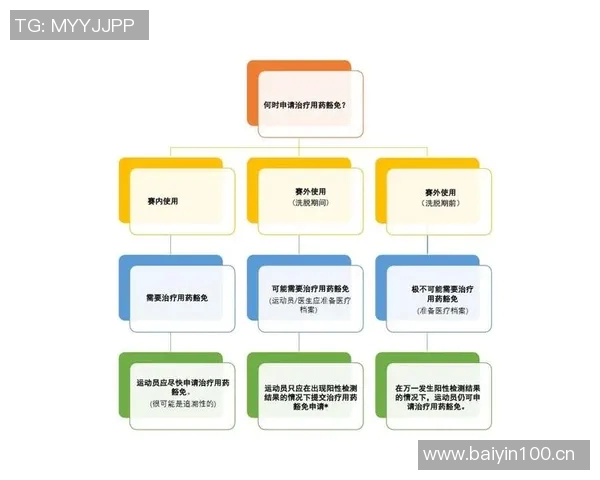 媒体人解析吉伦沃特赛外用药问题及治疗用药豁免申请流程