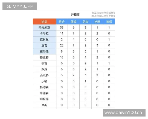 NBA首周比赛收视人数创近八年新高平均达到280万观众引发热议